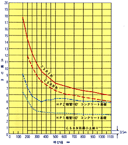 盛土工法