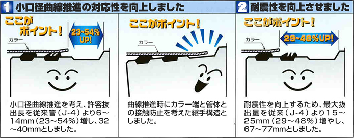 J-4Nの特長