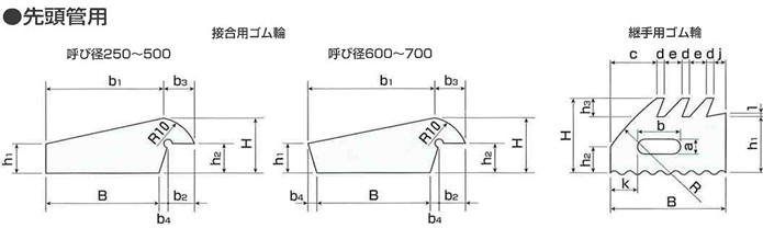 ゴム輪