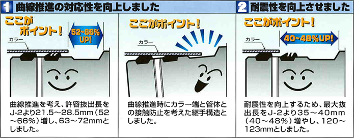 J-2Nの特長