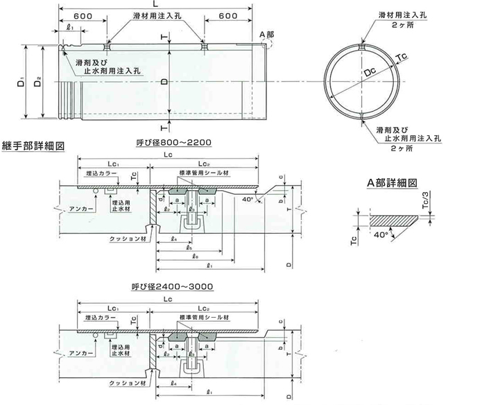 J-2N標準管